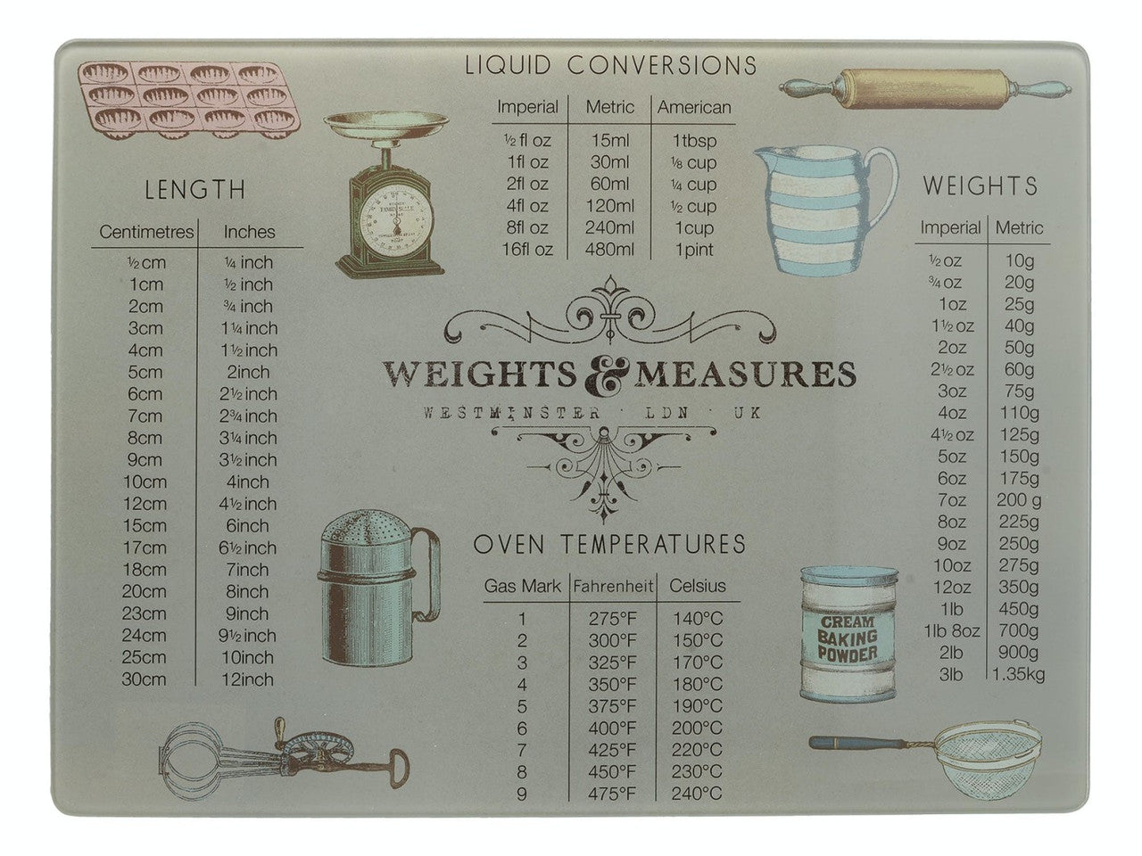 Creative Tops Weight And Measurement Glass Work Surface Protector